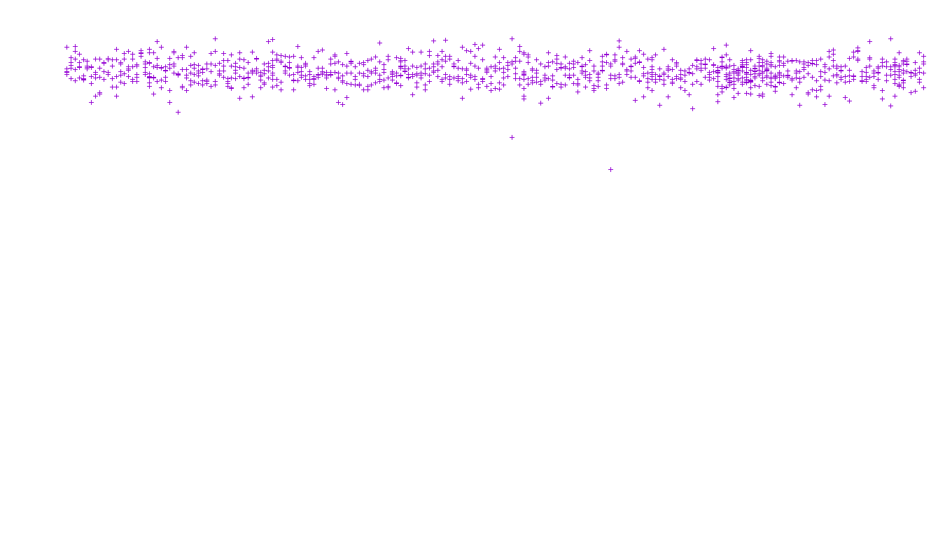 FS file-system files