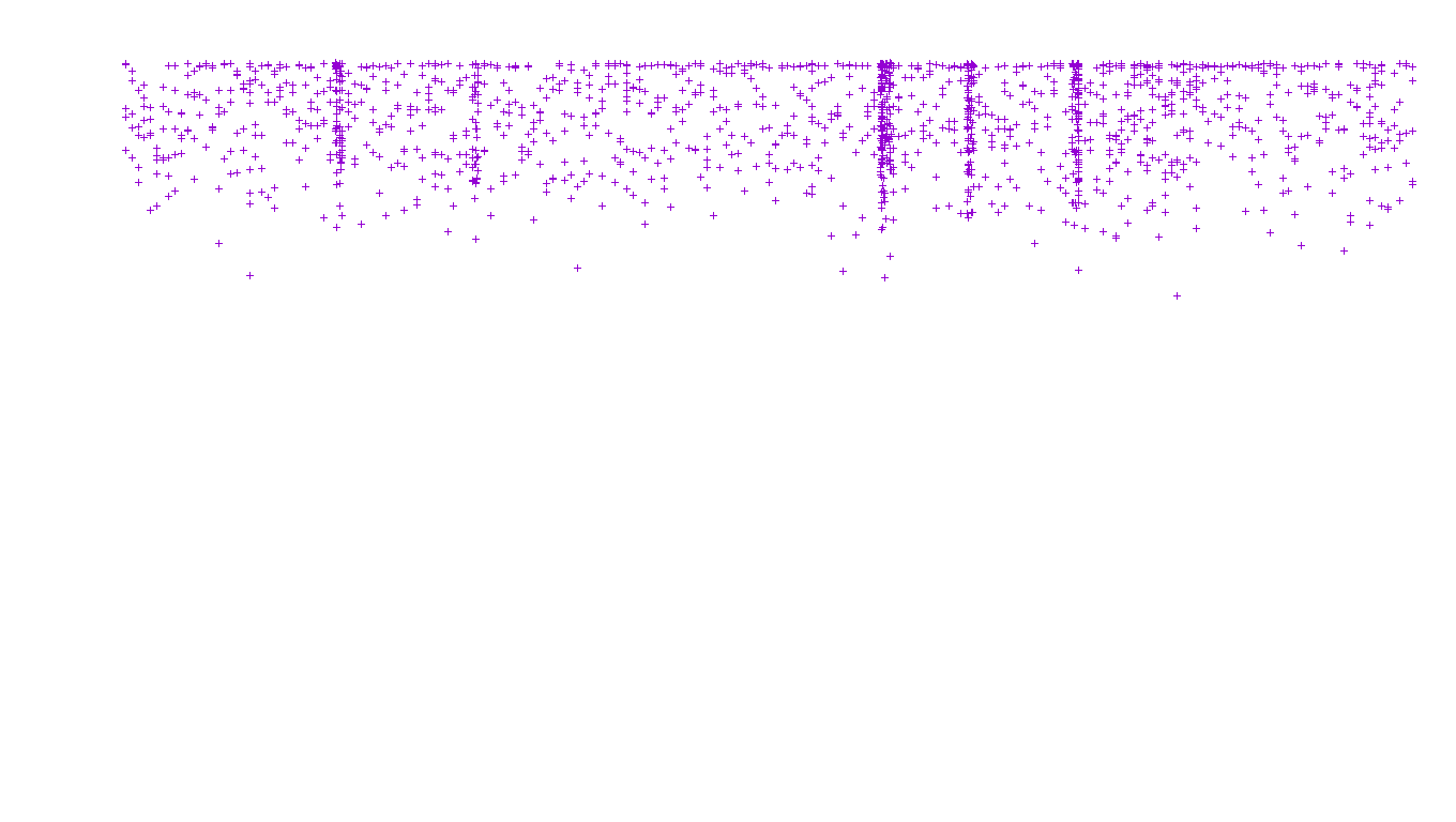 LINUX openbsd-linux-stack-tcp-ip3fwd receiver