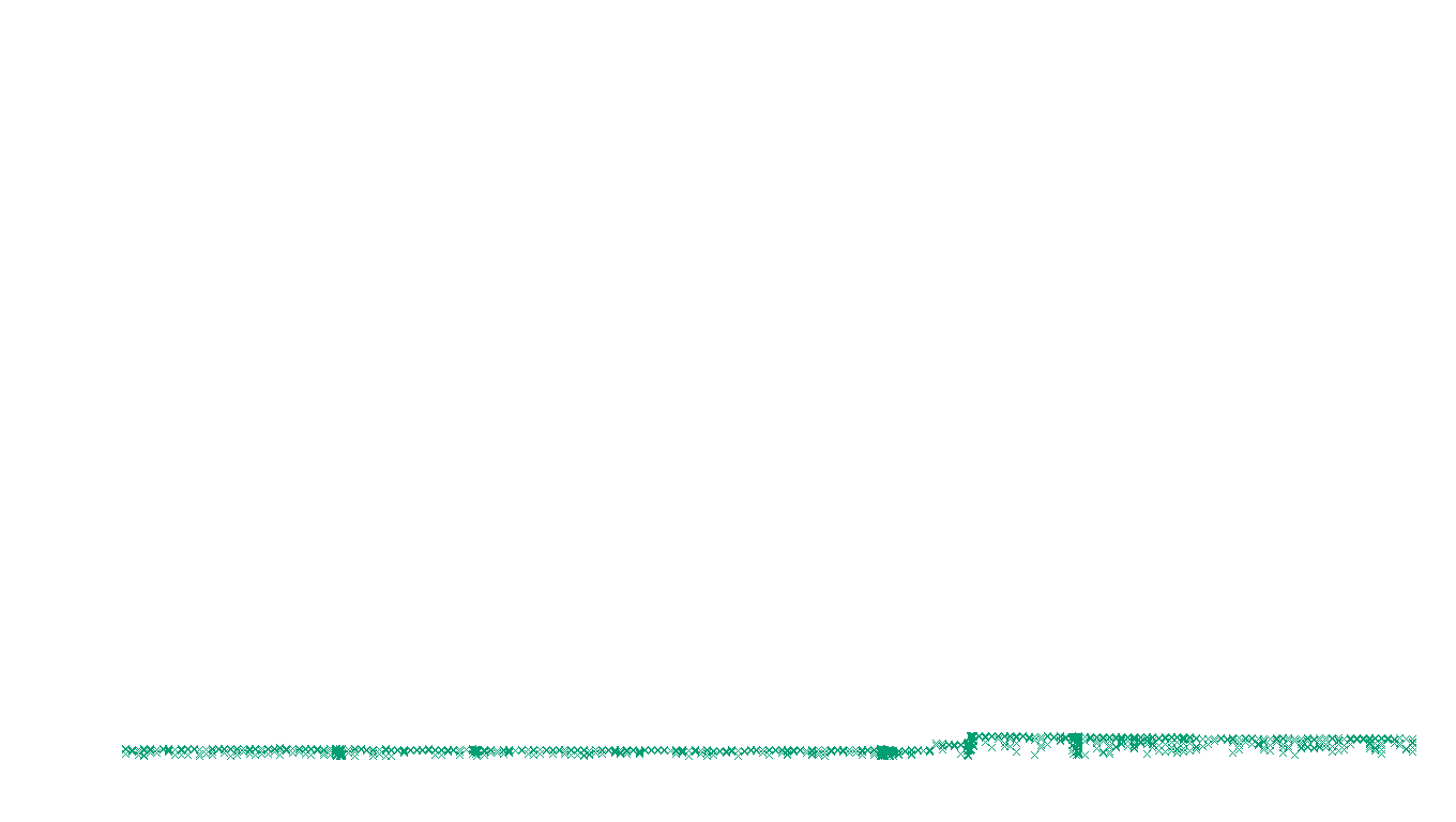 SPLICE linux-openbsd-linux-splice-empty-udp recv