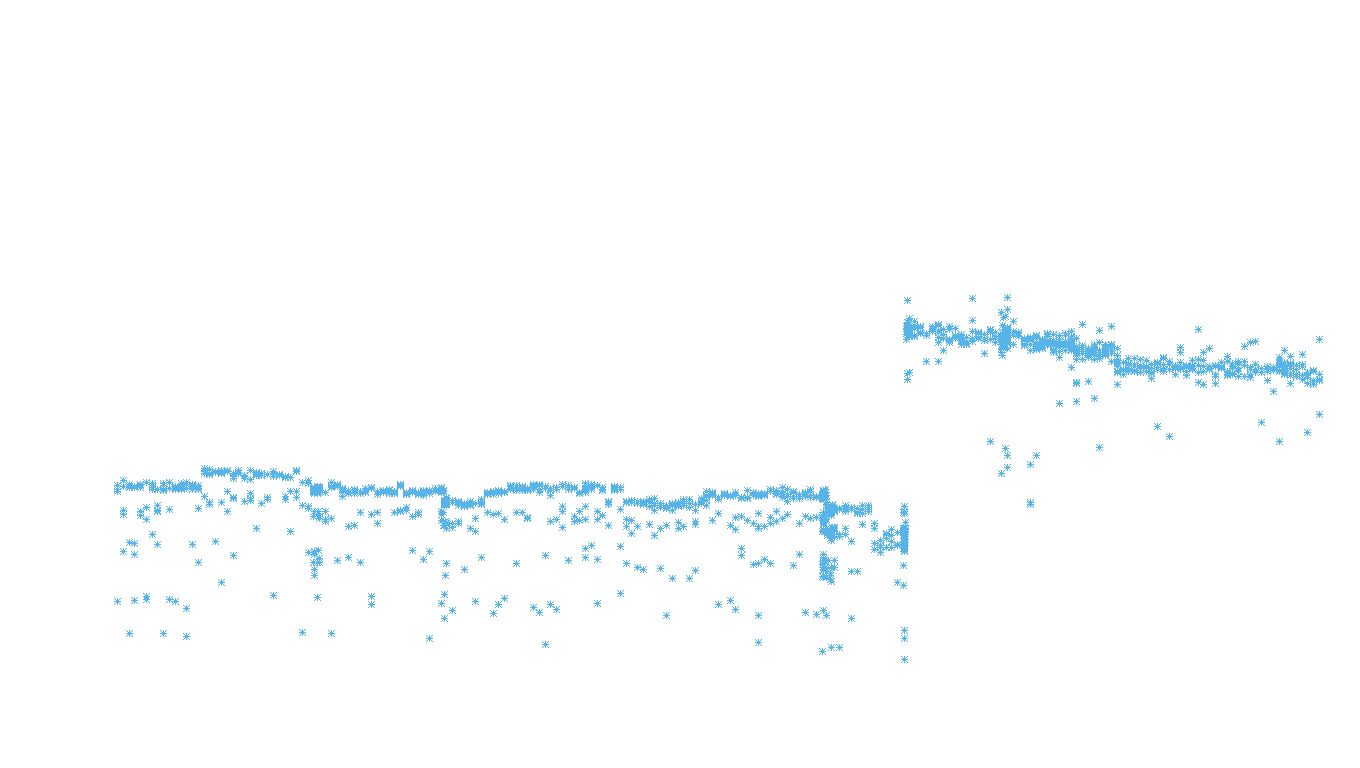 SPLICE linux-openbsd-linux-splice-full-udp recv