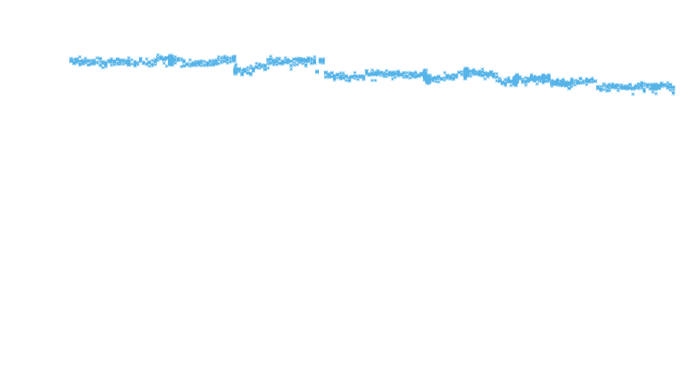 TCP6 openbsd-openbsd-stack-tcp6bench-parallel sender