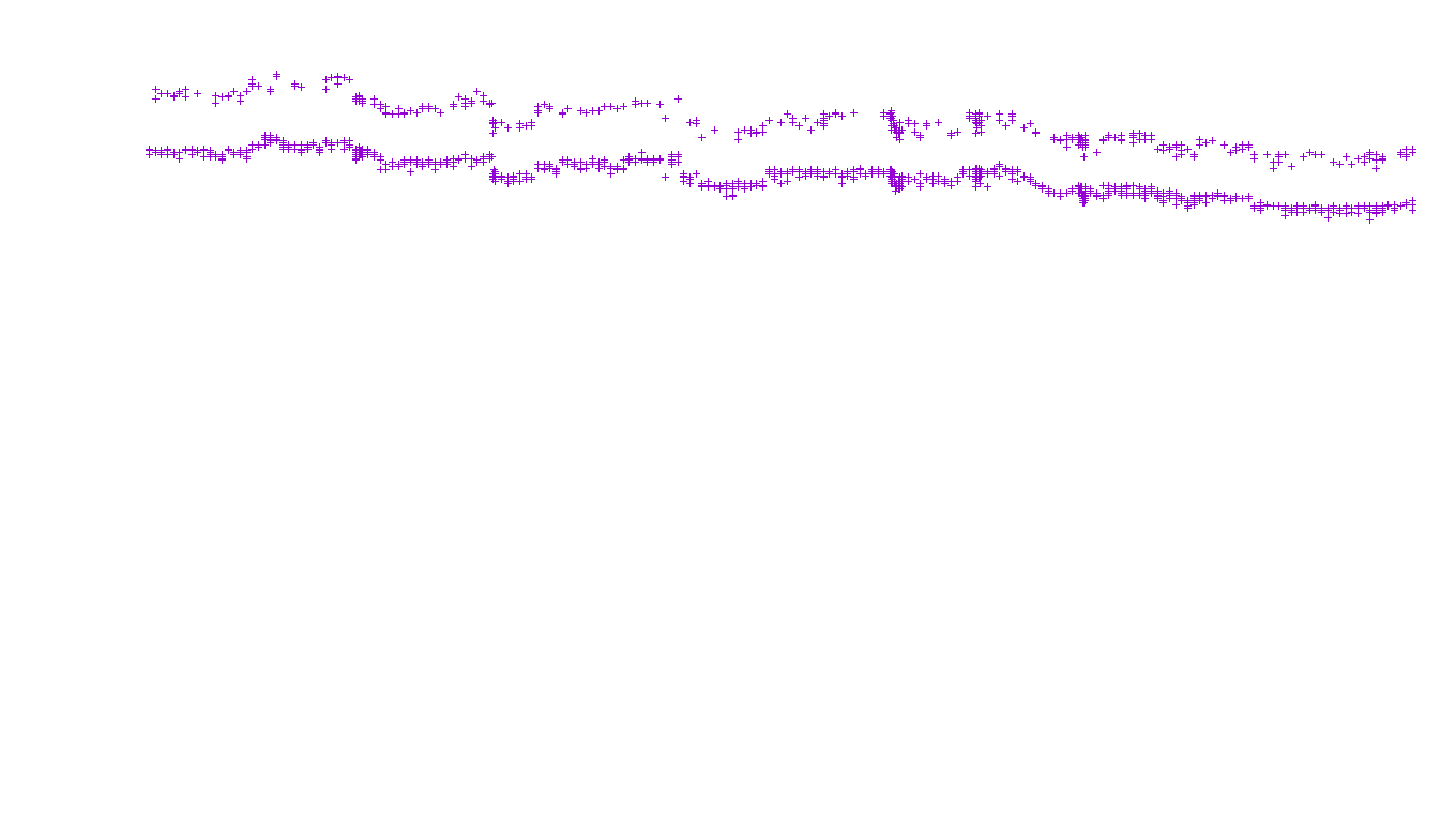 TCP openbsd-openbsd-stack-tcp-ip3fwd receiver