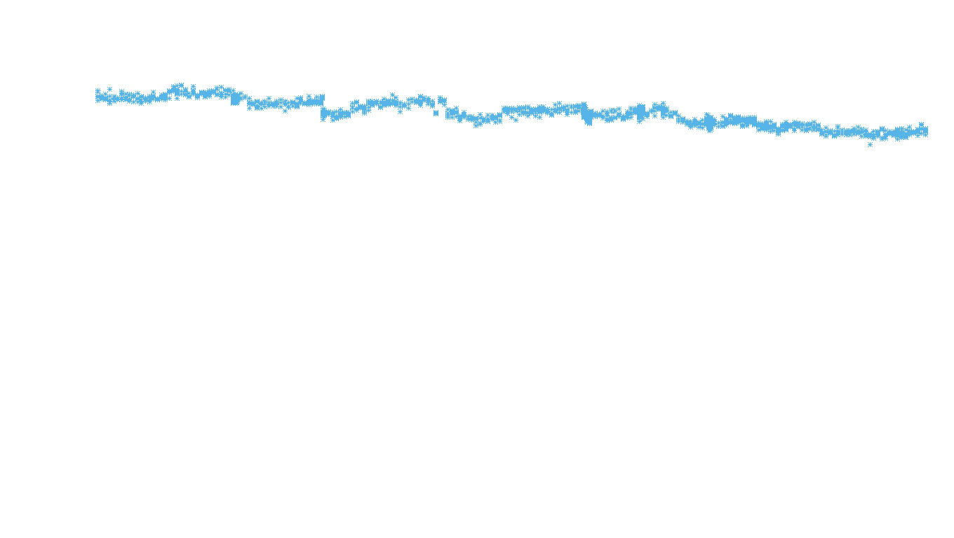 TCP openbsd-openbsd-stack-tcpbench-parallel sender