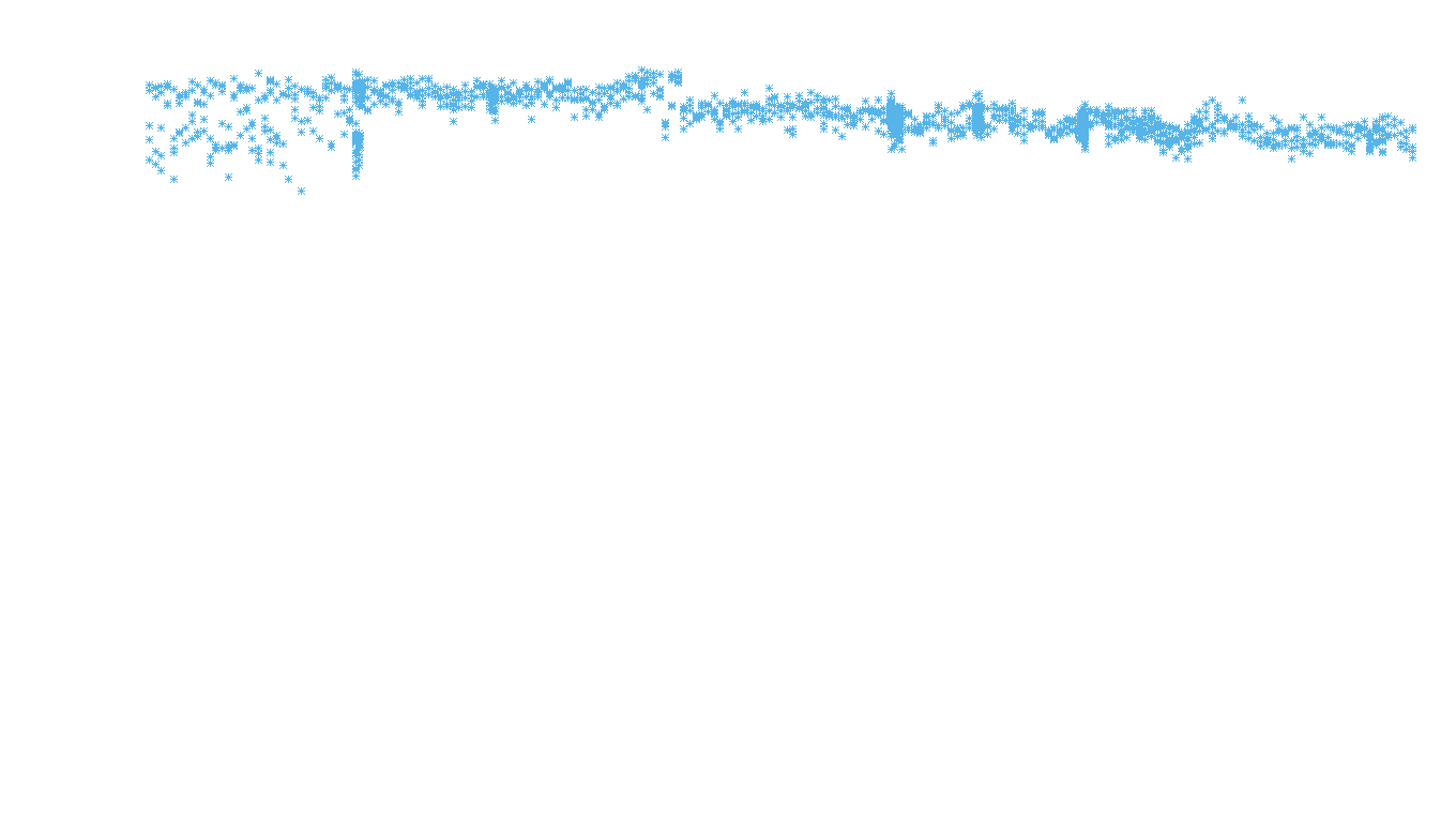 UDP6 openbsd-openbsd-stack-udp6bench-long-recv recv