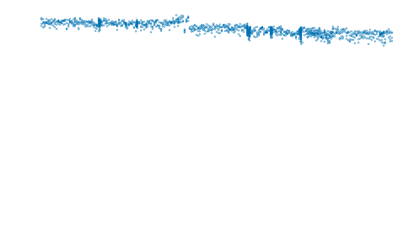 UDP6 openbsd-openbsd-stack-udp6bench-long-send send