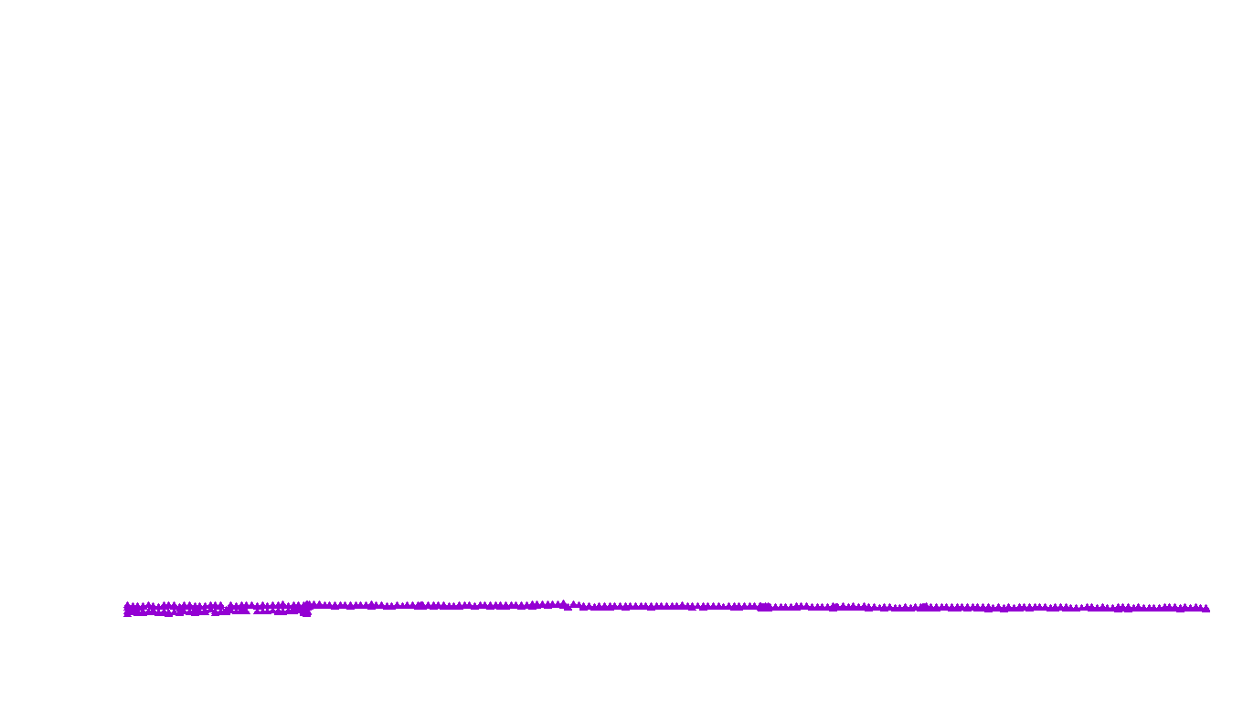 UDP6 openbsd-openbsd-stack-udp6bench-short-send recv