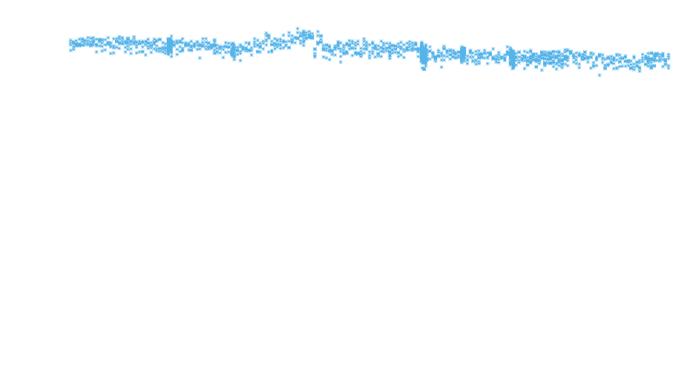 UDP openbsd-openbsd-stack-udpbench-long-recv recv