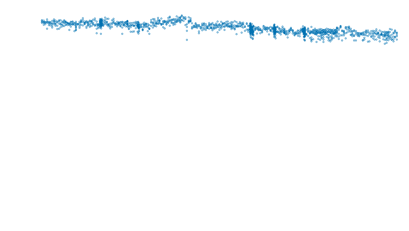 UDP openbsd-openbsd-stack-udpbench-long-send send