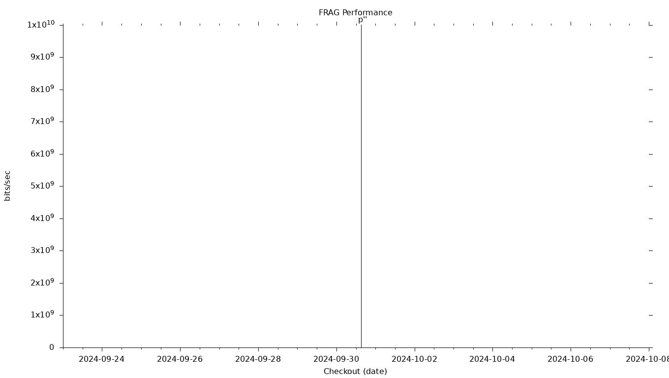 FRAG Grid