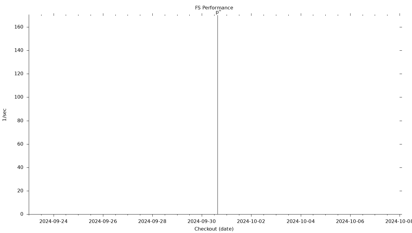 FS Grid