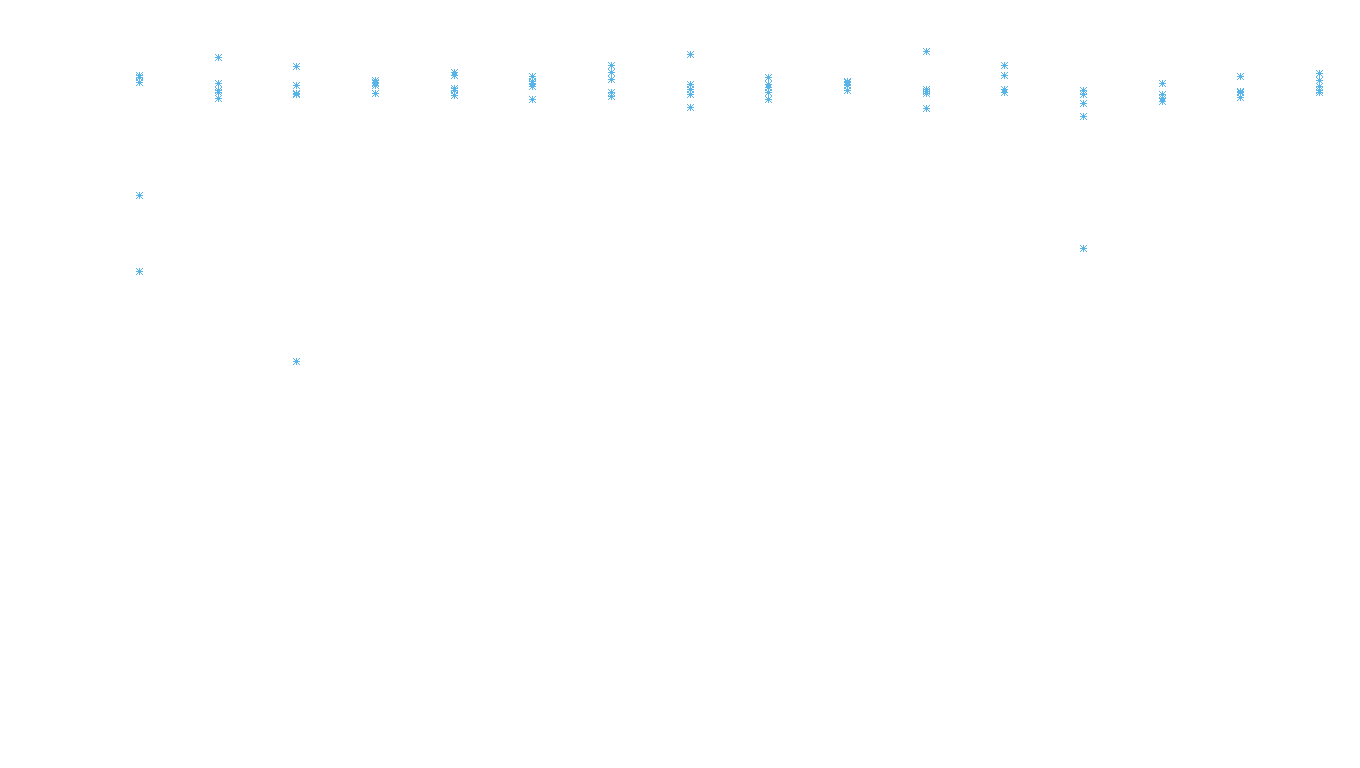 SPLICE6 linux-openbsd-linux-splice-full-udp6 recv