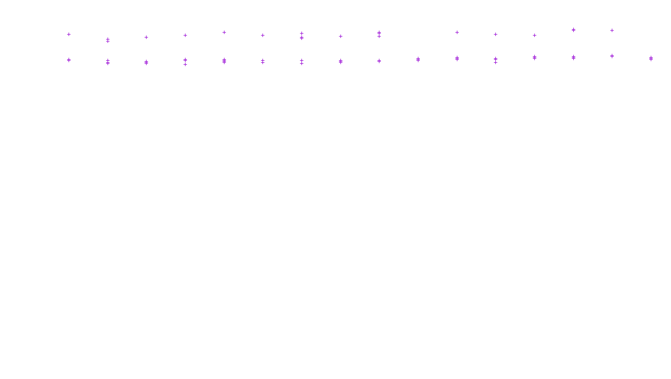 TCP openbsd-openbsd-stack-tcp-ip3fwd receiver