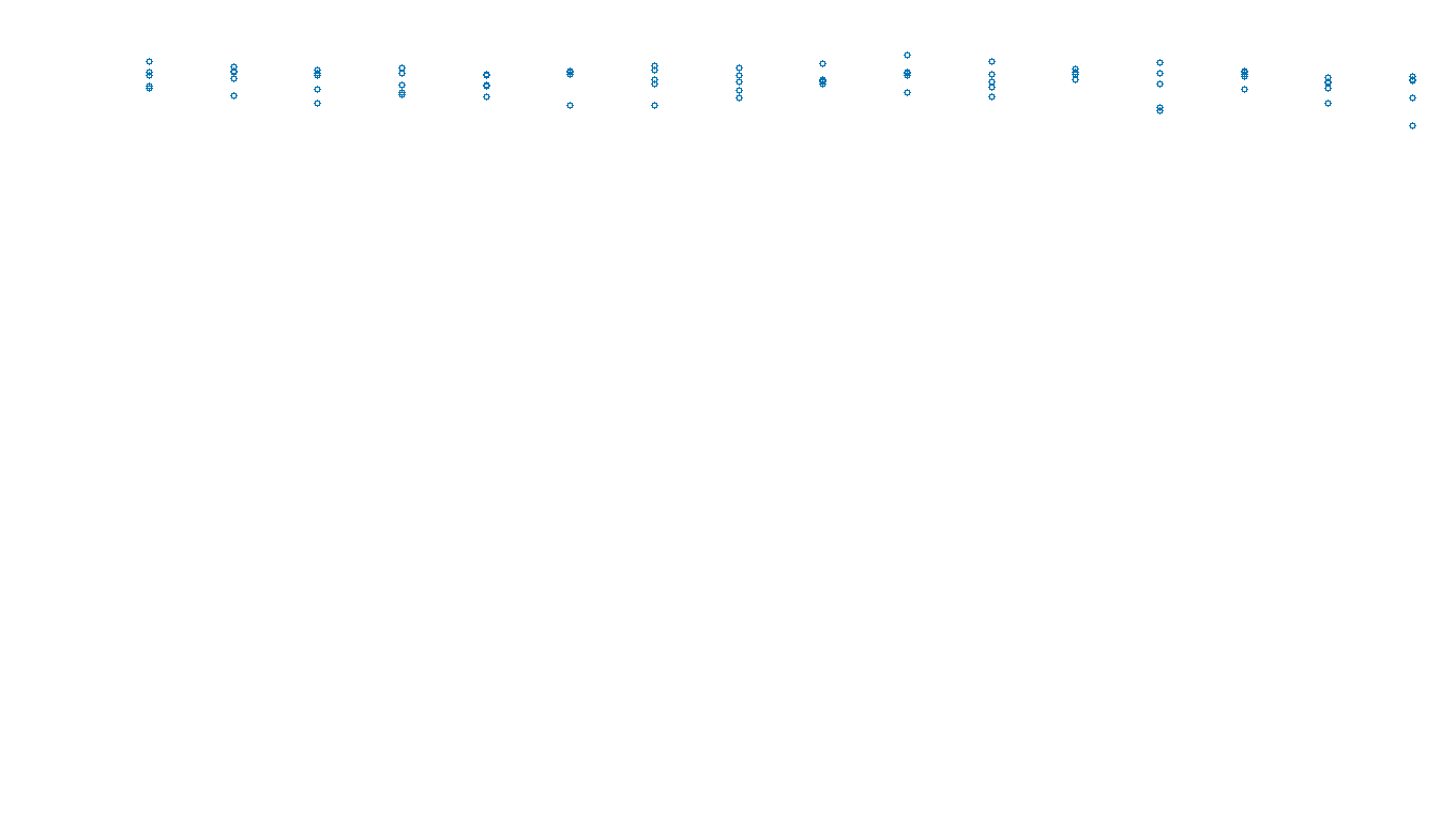 UDP6 openbsd-openbsd-stack-udp6bench-long-send send