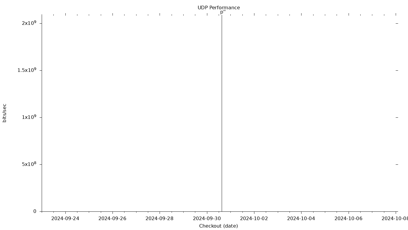 UDP Grid