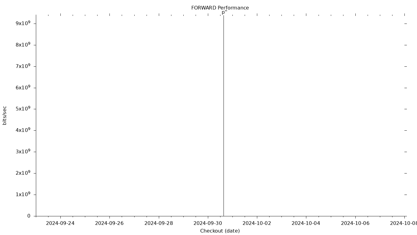 FORWARD Grid