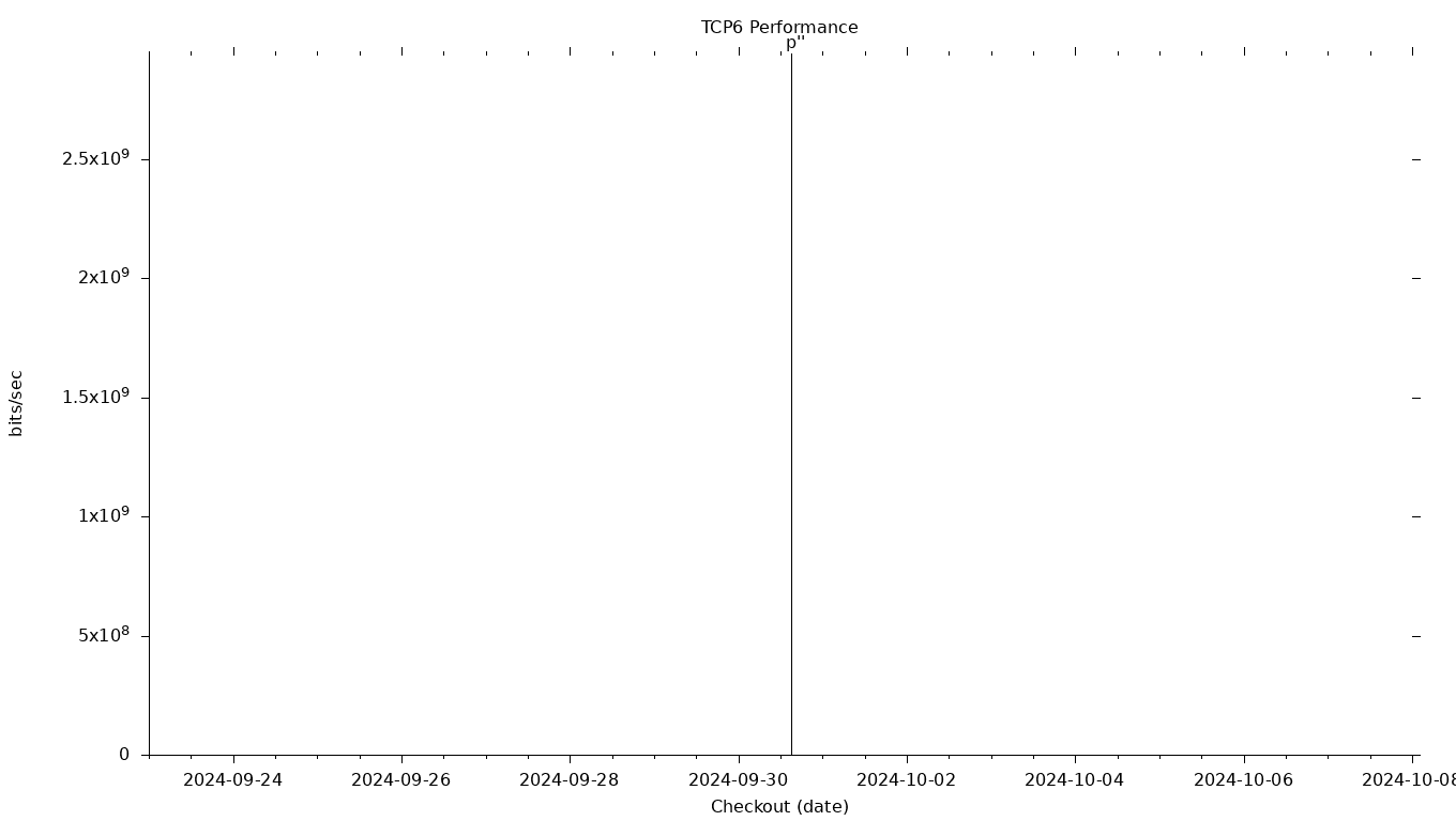 TCP6 Grid