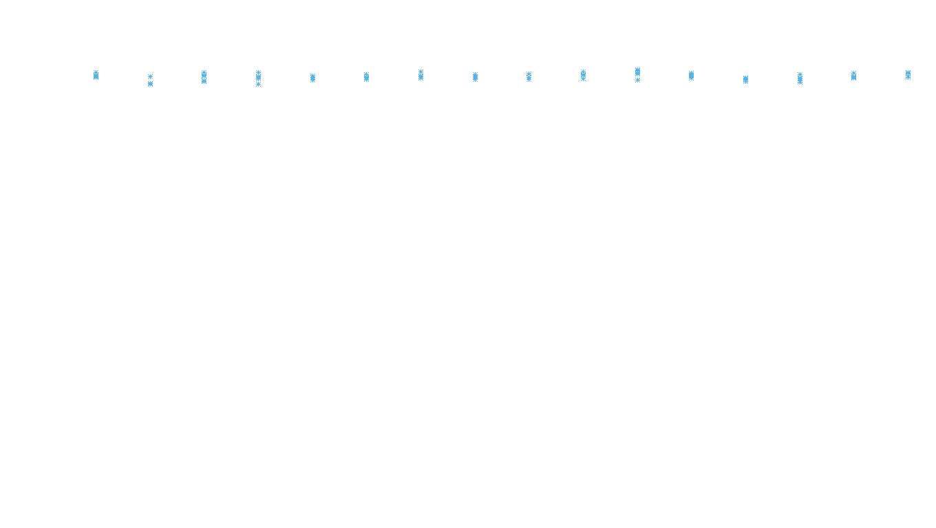 TCP6 openbsd-openbsd-stack-tcp6bench-parallel sender