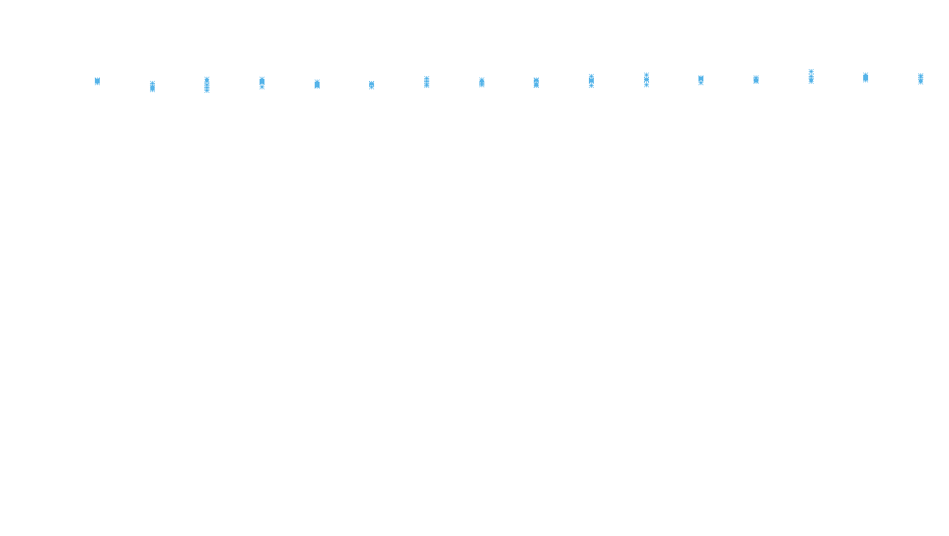 TCP openbsd-openbsd-stack-tcpbench-parallel sender