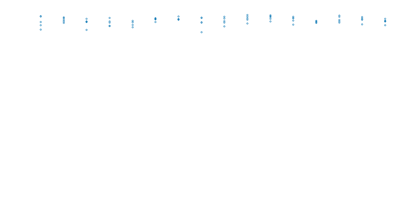 UDP openbsd-openbsd-stack-udpbench-long-send send