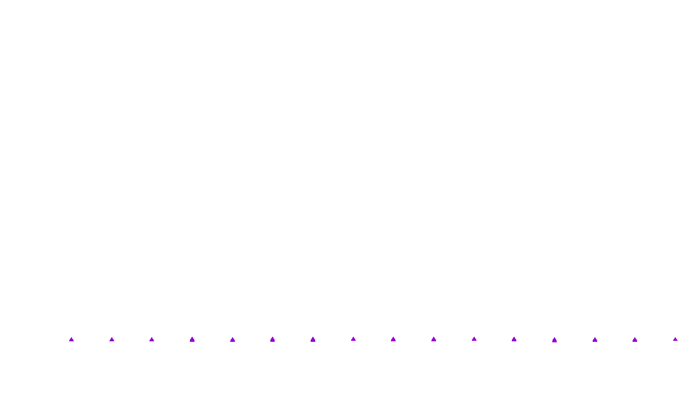 UDP openbsd-openbsd-stack-udpbench-short-send recv