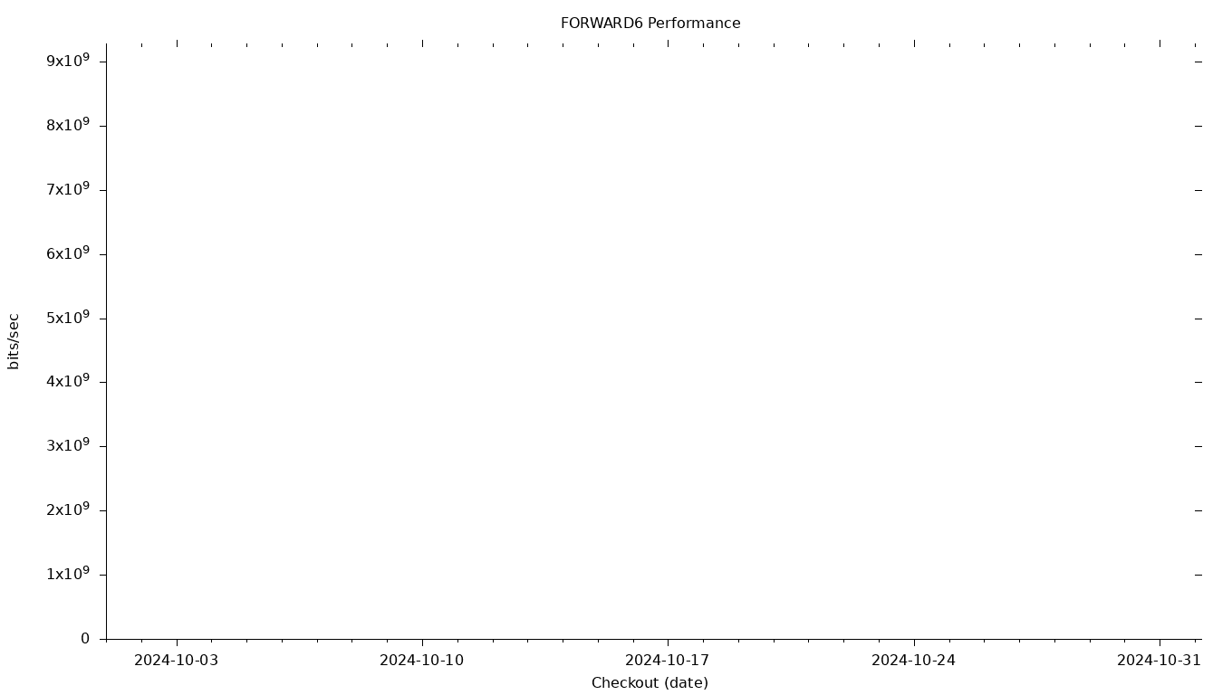 FORWARD6 Grid