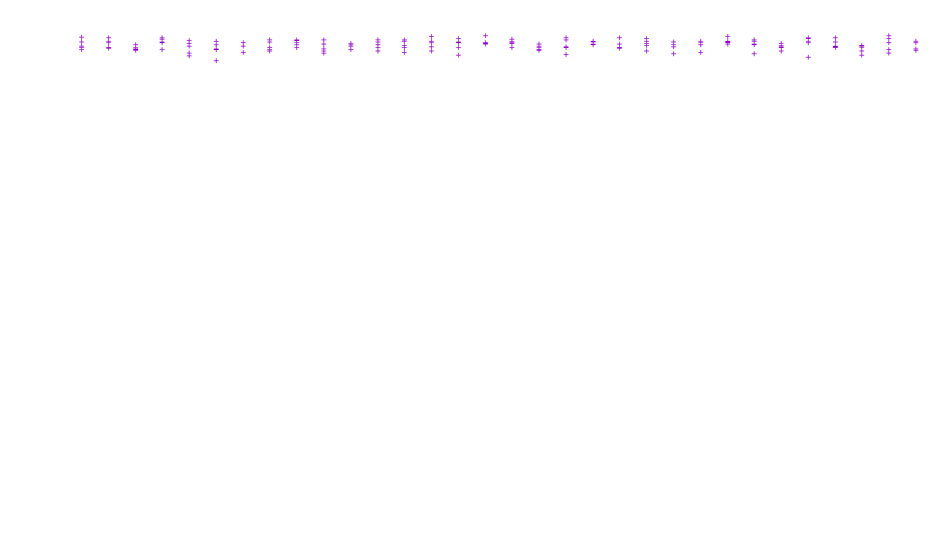 FORWARD linux-openbsd-linux-forward-tcp-ip3fwd receiver