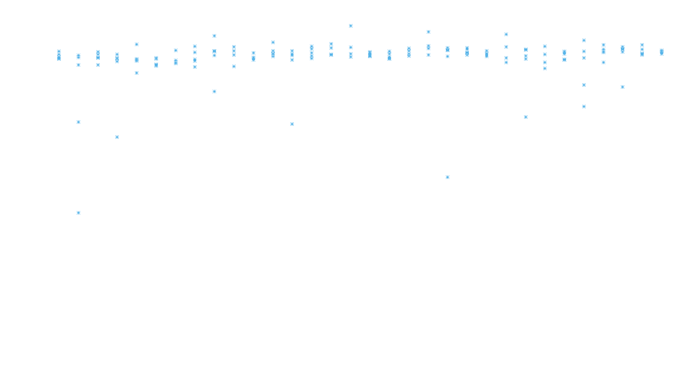 SPLICE6 linux-openbsd-linux-splice-full-udp6 recv