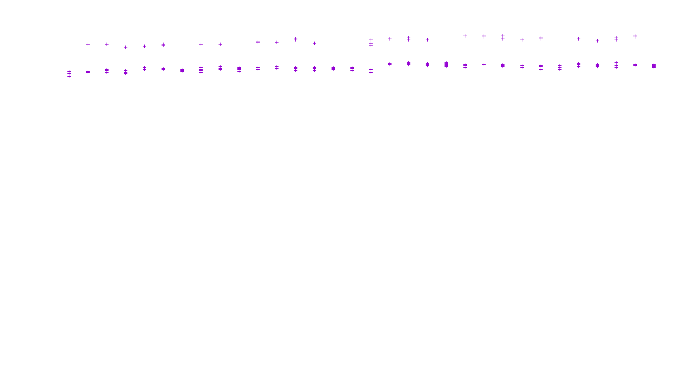 TCP openbsd-openbsd-stack-tcp-ip3fwd receiver