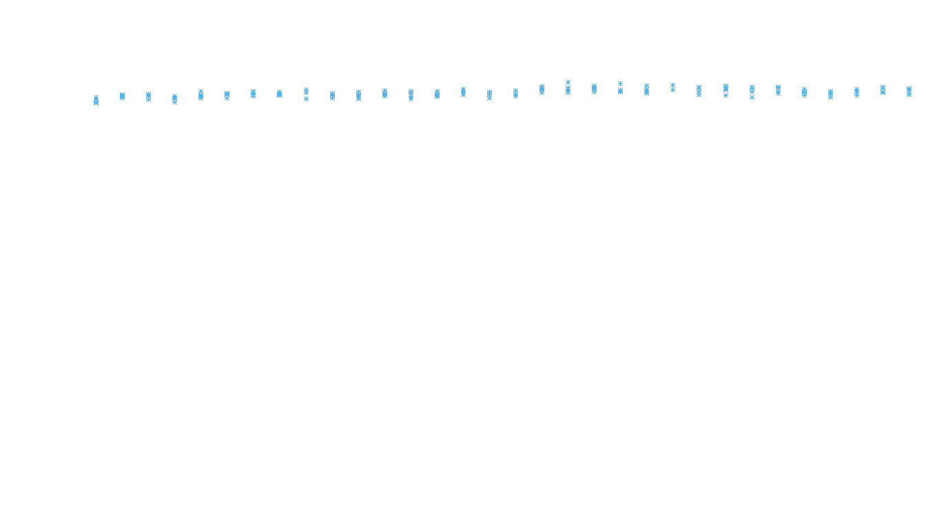 TCP openbsd-openbsd-stack-tcpbench-parallel sender