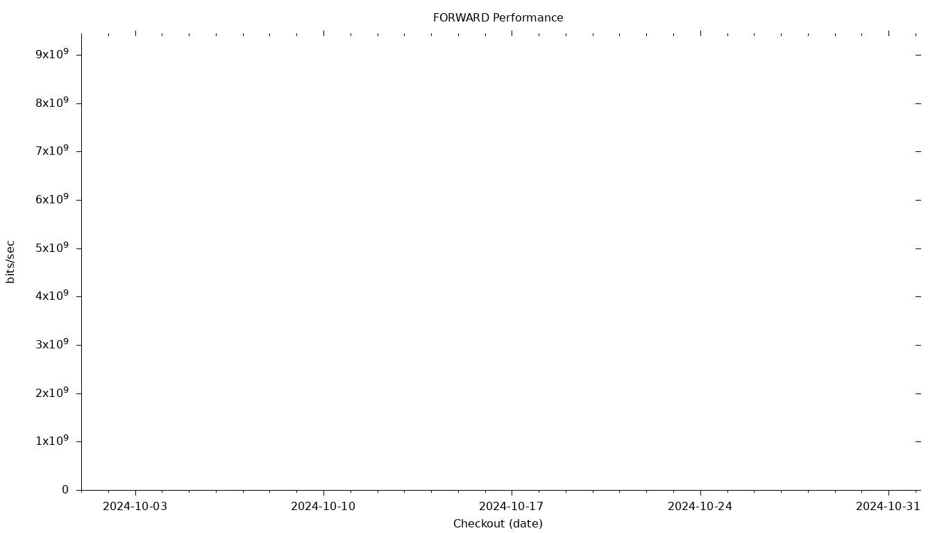 FORWARD Grid