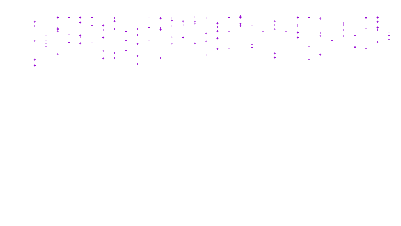 LINUX openbsd-linux-stack-tcp-ip3fwd receiver