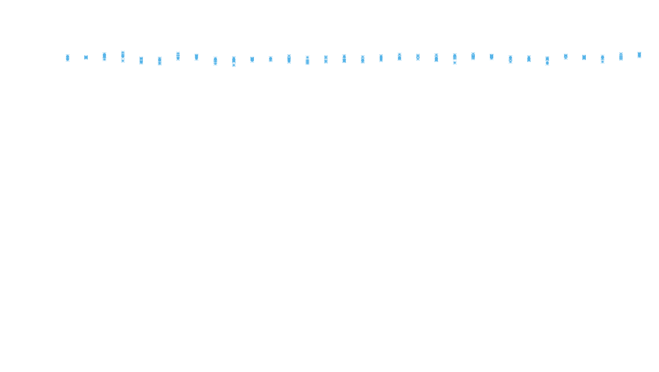 TCP6 openbsd-openbsd-stack-tcp6bench-parallel sender