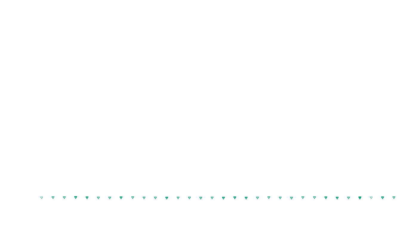 UDP6 openbsd-openbsd-stack-udp6bench-short-send send