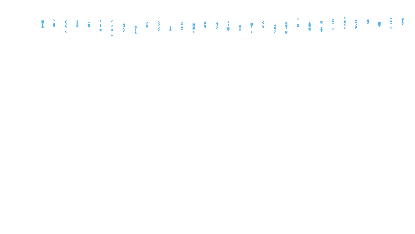 UDP6 openbsd-openbsd-stack-udp6bench-long-recv recv