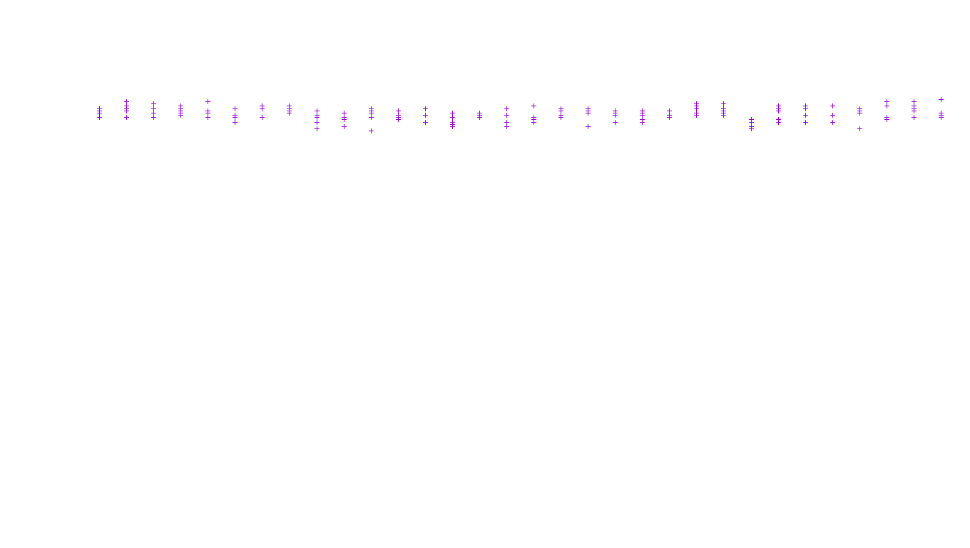 UDP openbsd-openbsd-stack-udp-ip3fwd receiver