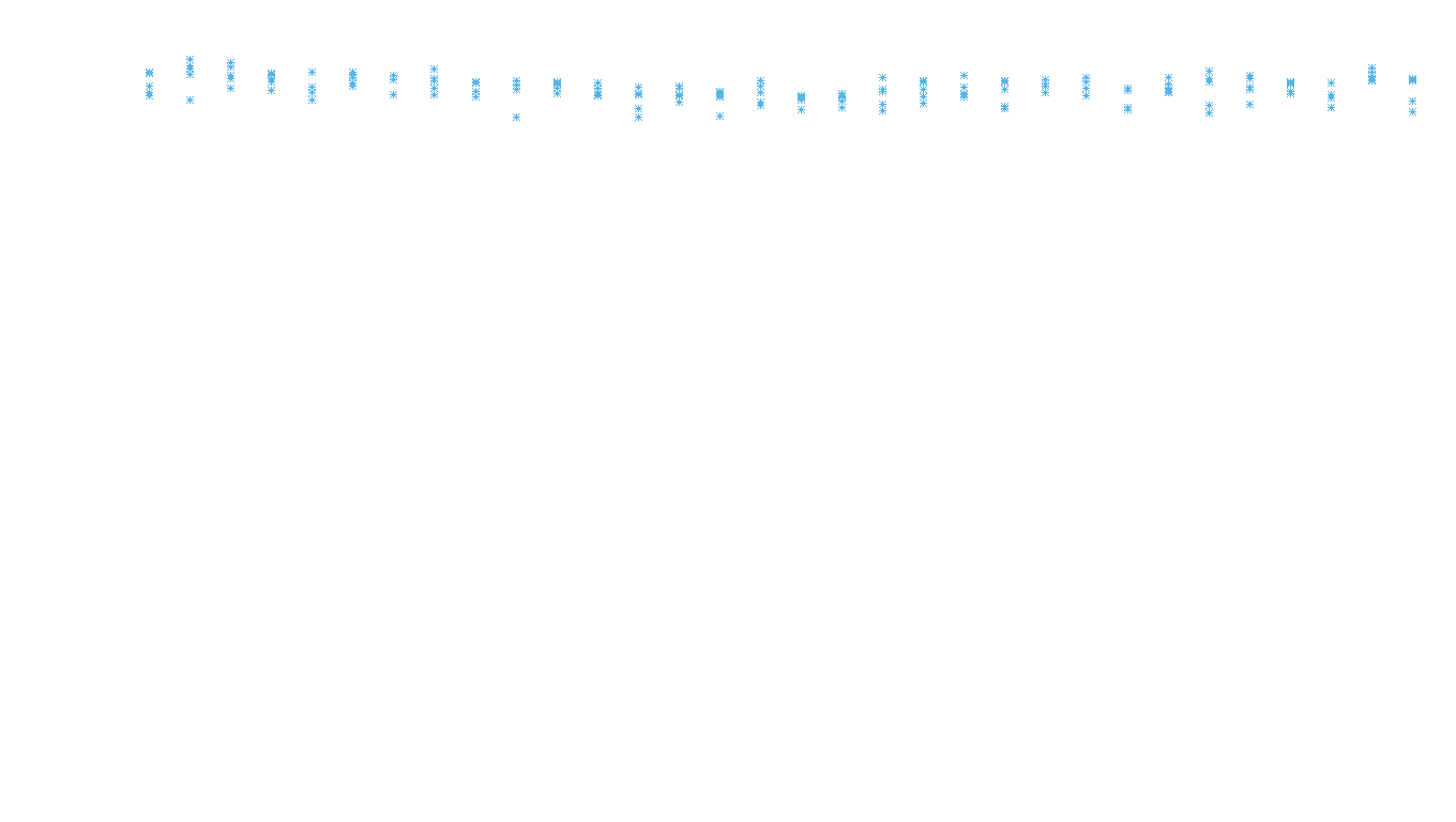 UDP openbsd-openbsd-stack-udpbench-long-recv recv