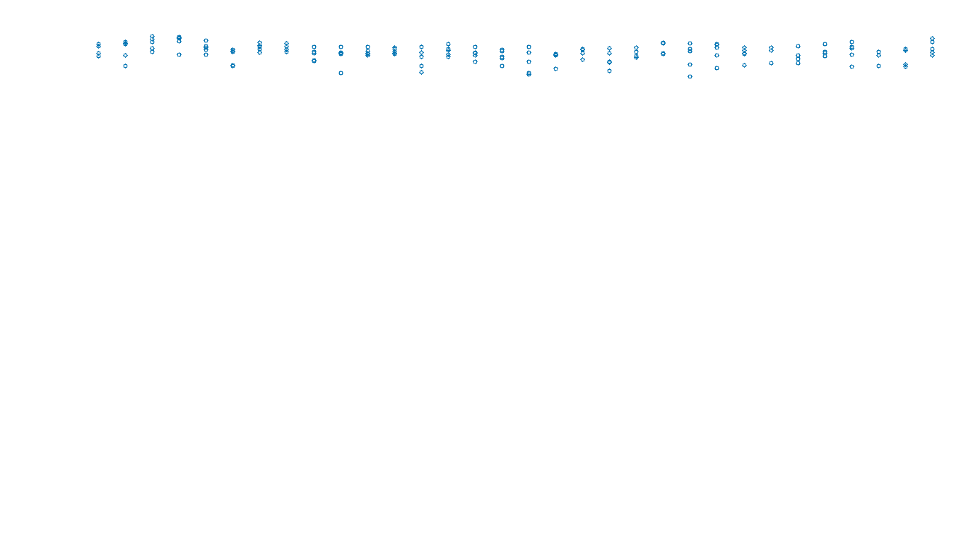 UDP openbsd-openbsd-stack-udpbench-long-send send