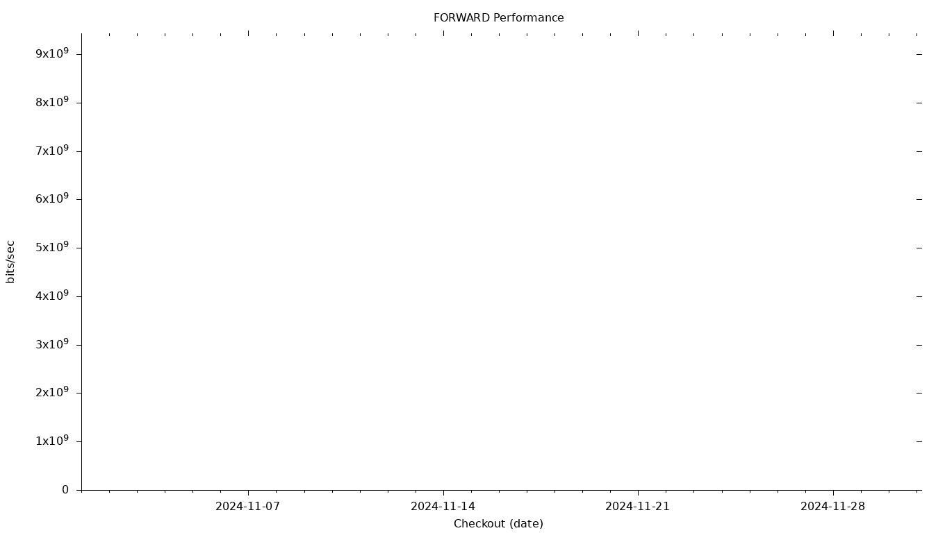 FORWARD Grid