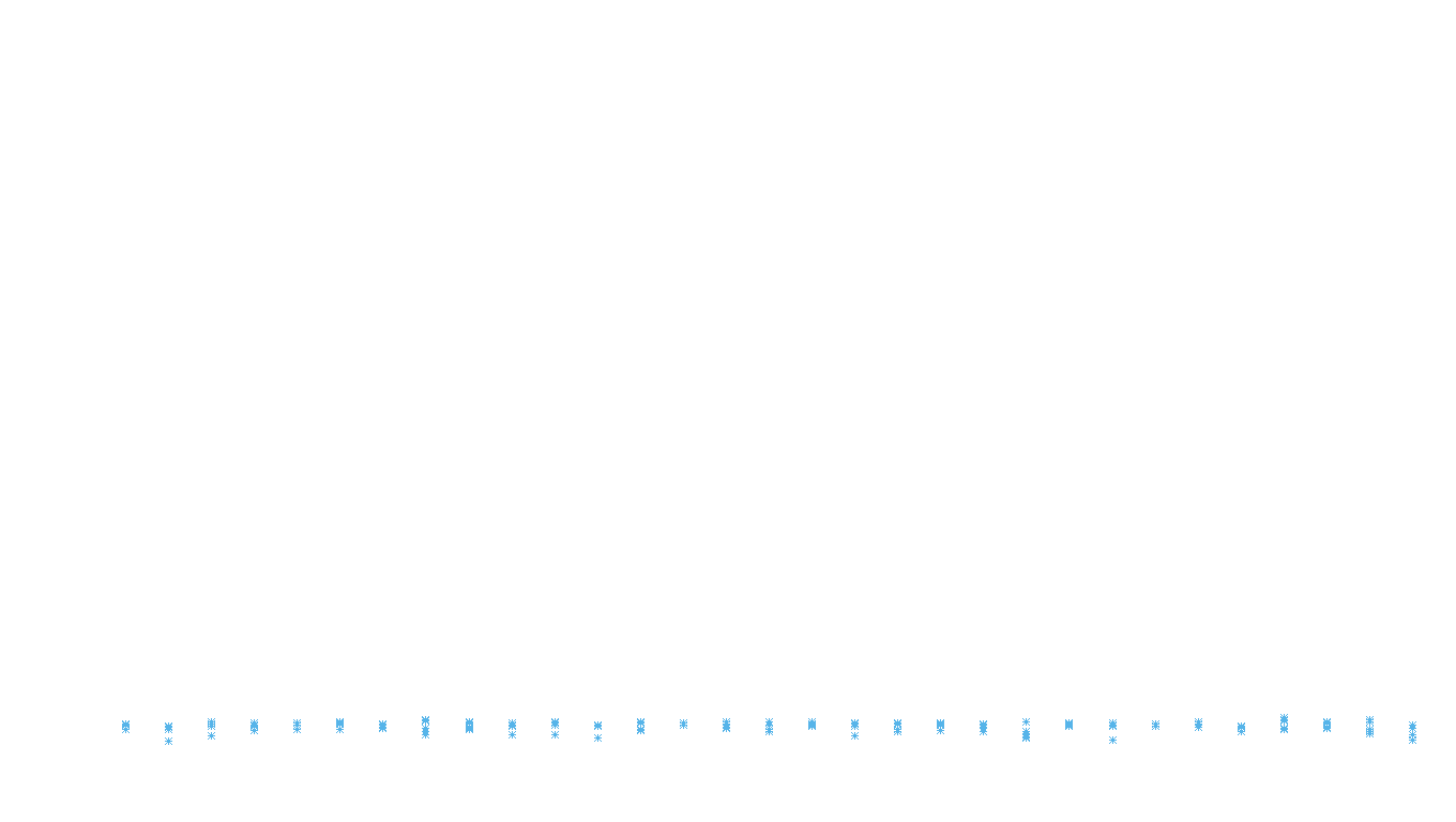 FRAG6 linux-openbsd-linux-empty-udp6 recv