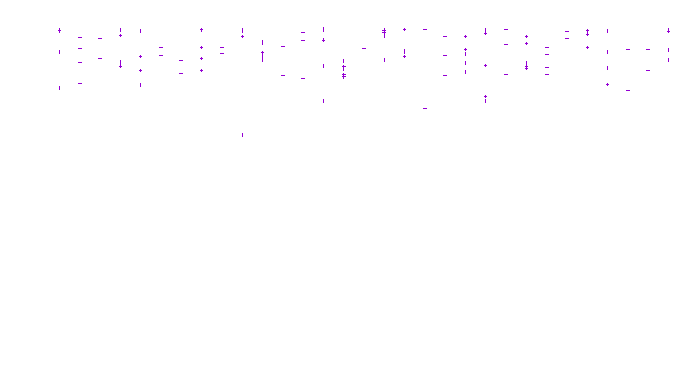 LINUX openbsd-linux-stack-tcp-ip3fwd receiver