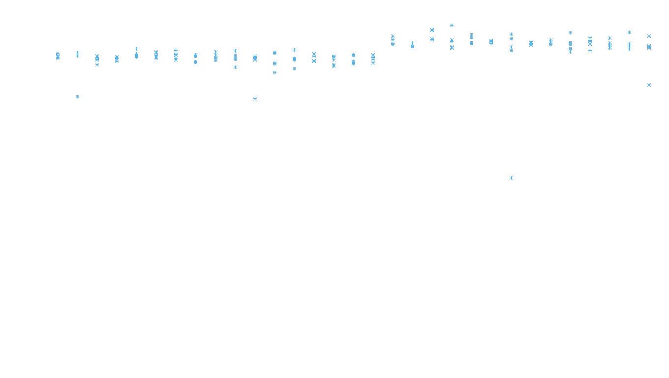 SPLICE6 linux-openbsd-linux-splice-full-udp6 recv