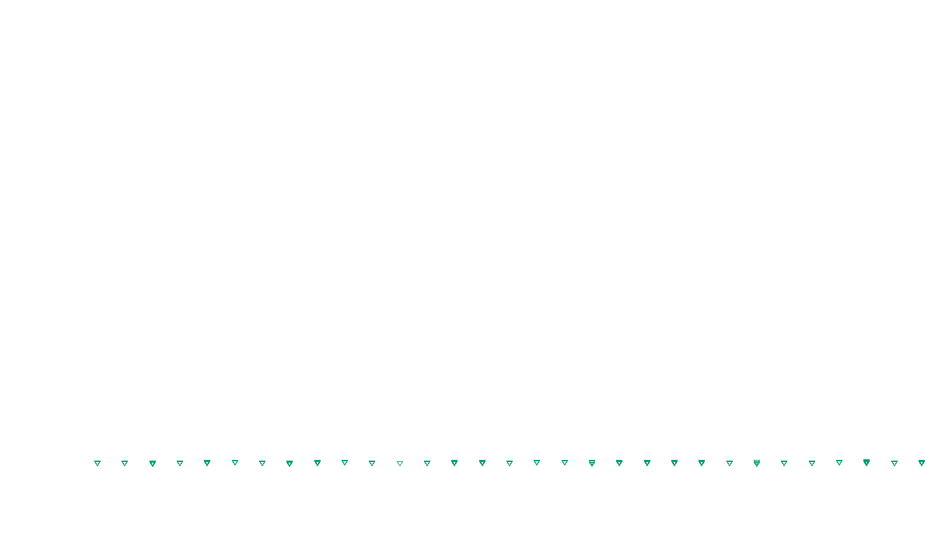 UDP6 openbsd-openbsd-stack-udp6bench-short-send send