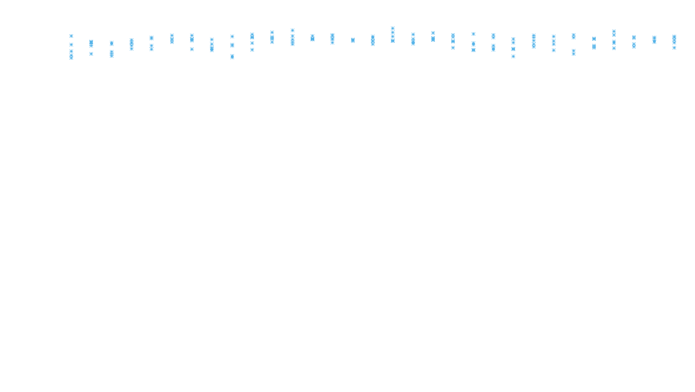 UDP6 openbsd-openbsd-stack-udp6bench-long-recv recv