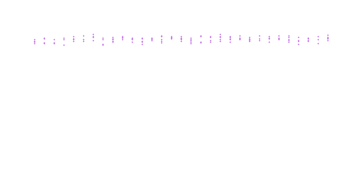 UDP openbsd-openbsd-stack-udp-ip3fwd receiver