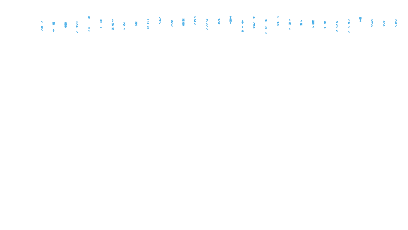 UDP openbsd-openbsd-stack-udpbench-long-recv recv