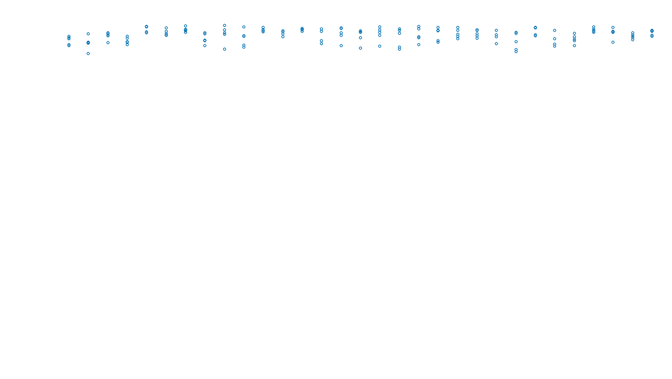 UDP openbsd-openbsd-stack-udpbench-long-send send