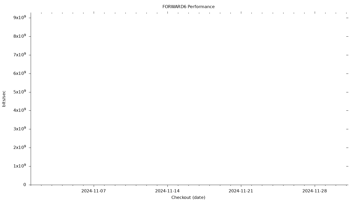 FORWARD6 Grid