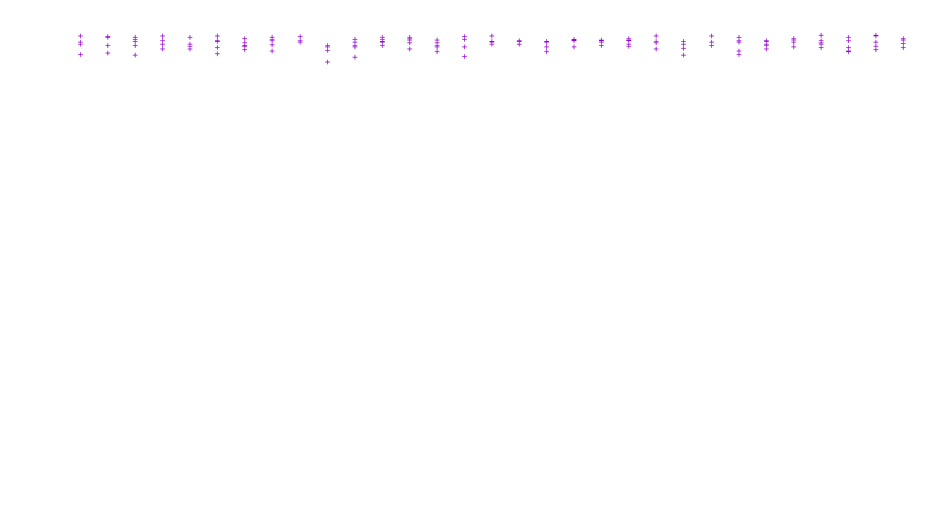 FORWARD linux-openbsd-linux-forward-tcp-ip3fwd receiver