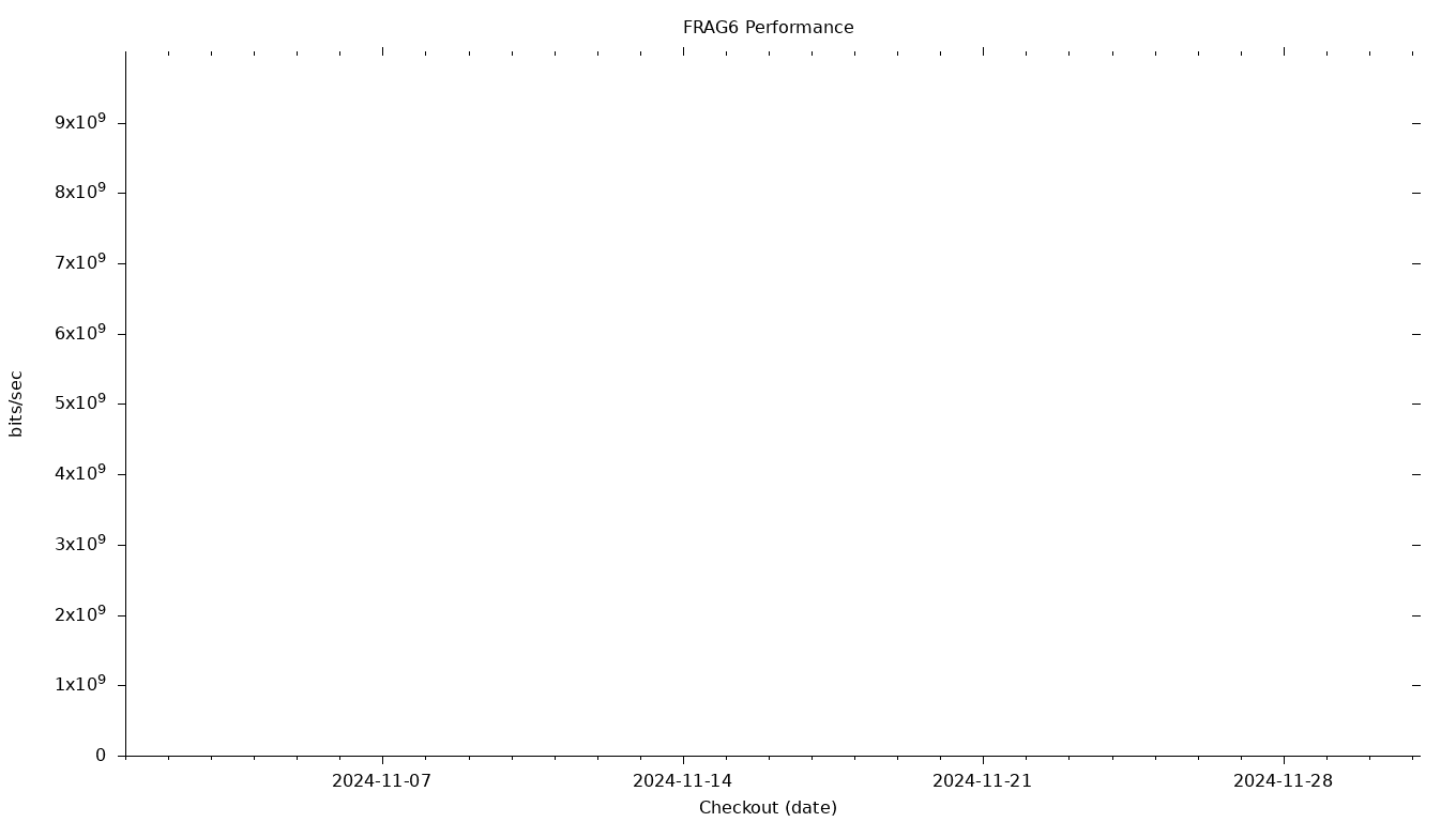 FRAG6 Grid