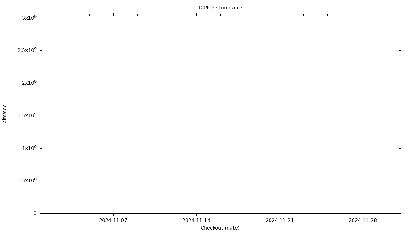 TCP6 Grid